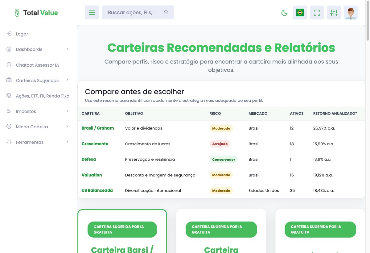 Tela de Carteiras Sugeridas e comparação de perfis