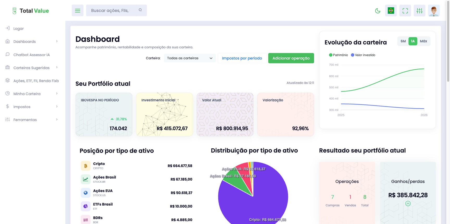 Dashboard com evolução da carteira e distribuição por tipo de ativo